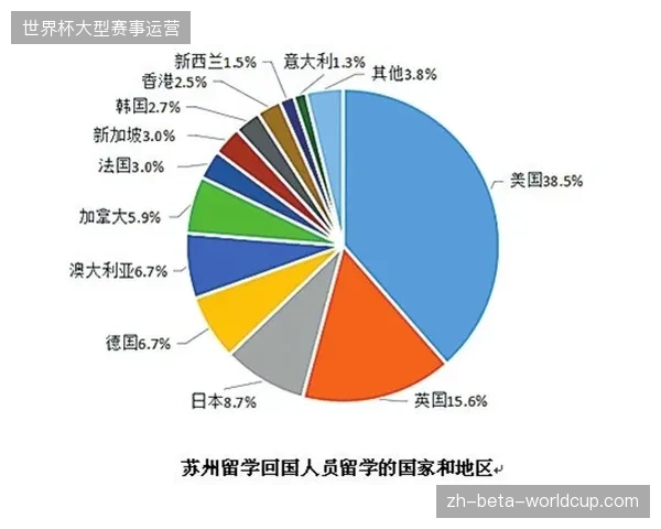 世界杯转播溢价逻辑亟待从“一口价模式”转向实时资产评估 世界杯转播溢价逻辑亟待从“一口价模式”转向实时资产评估